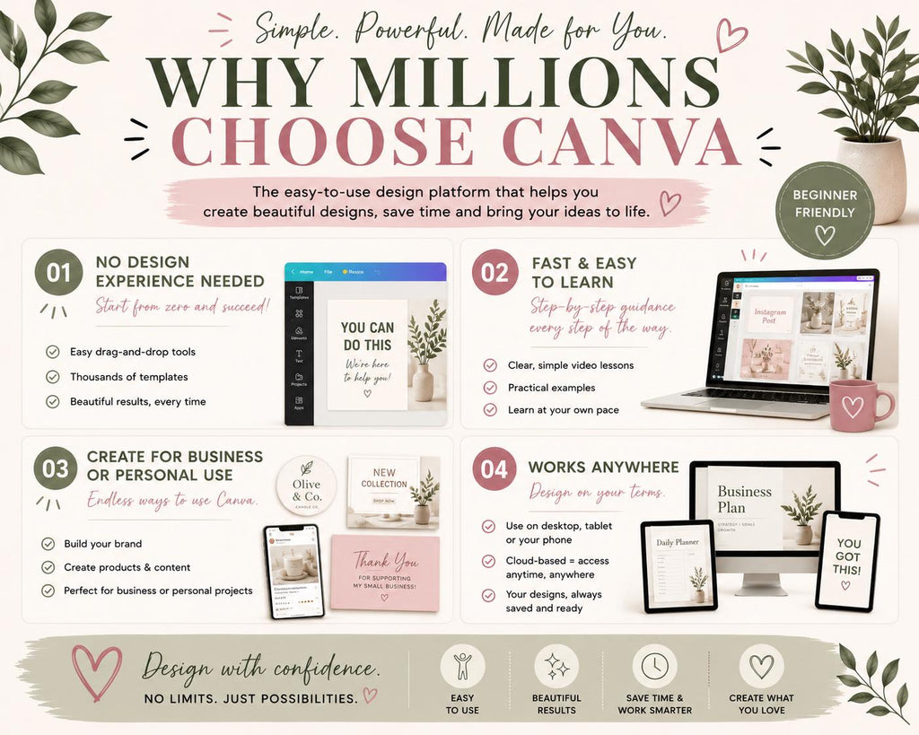 Canva Master Course for Beginners | Step-by-Step Training, Digital Products (Digital Download)