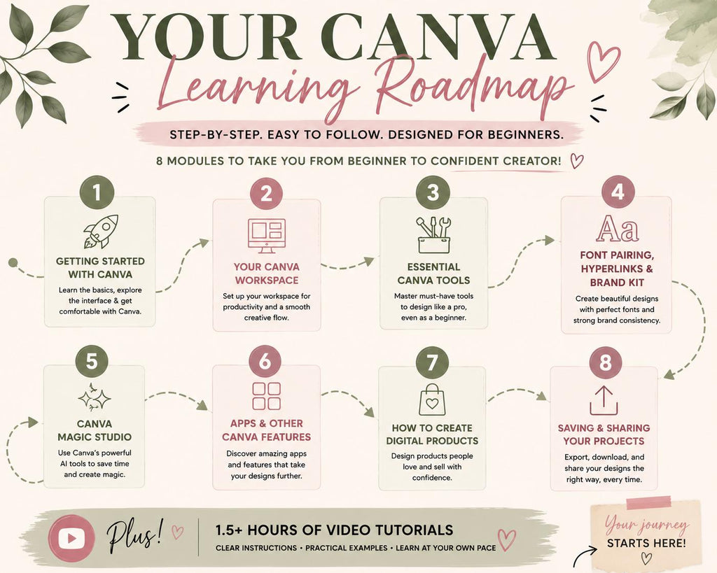 Canva Master Course for Beginners | Step-by-Step Training, Digital Products (Digital Download)